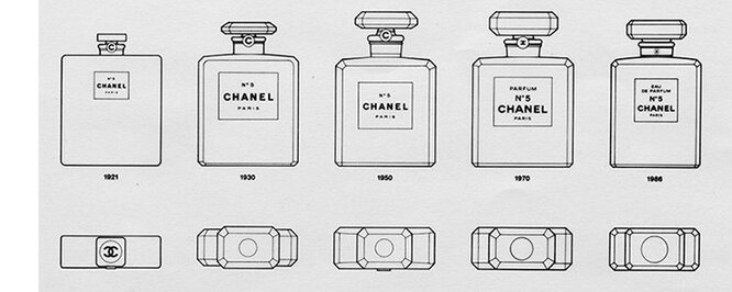 Эволюция флакона Chanel N°5