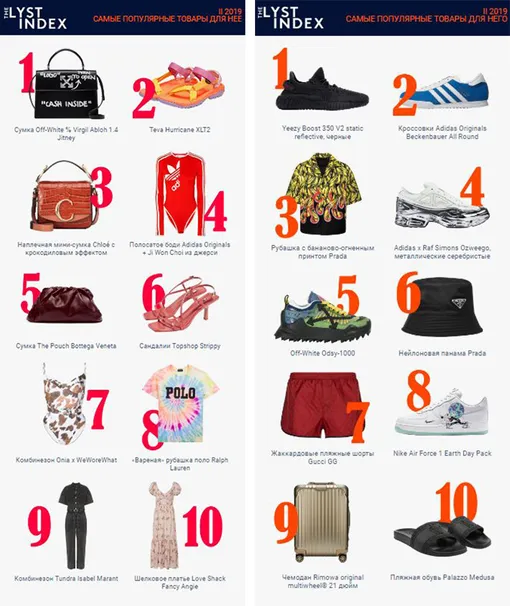 Самые популярные товары для женщин (слева) и для мужчин (справа) Самые популярные товары для женщин (слева) и для мужчин (справа)