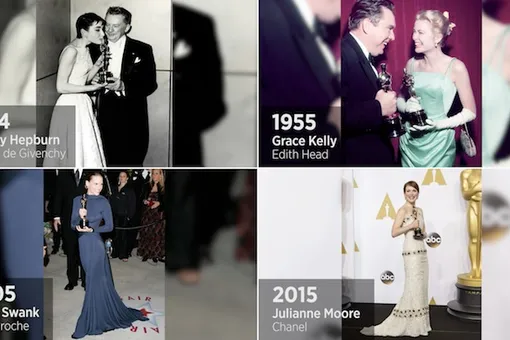Лучшие платья «Оскара» c 1929 по 2015 год